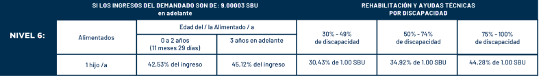 tabla pension alimienticia minima 2024 nivel 6