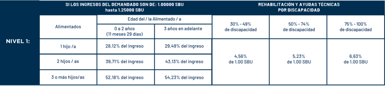 tabla pension alimienticia minima 2024 nivel 1