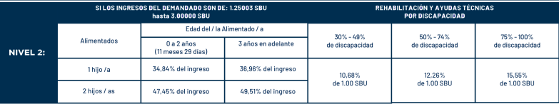 tabla pension alimienticia minima 2024 nivel 2