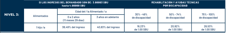 tabla pension alimienticia minima 2024 nivel 3