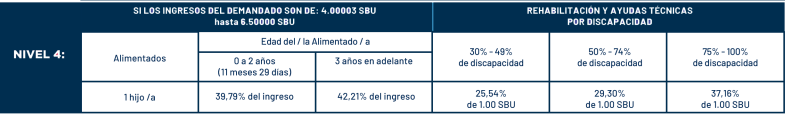 tabla pension alimienticia minima 2024 nivel 4