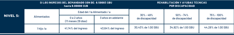 tabla pension alimienticia minima 2024 nivel 5