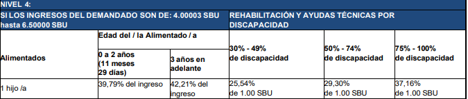 tabla pensiones alimenticias mínimas 2025 nivel 4