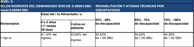 tabla pensiones alimenticias mínimas 2025 nivel 5