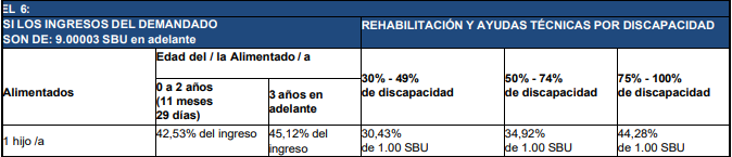 tabla pensiones alimenticias mínimas 2025 nivel 6